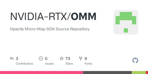 Rtx88 · GitHub.